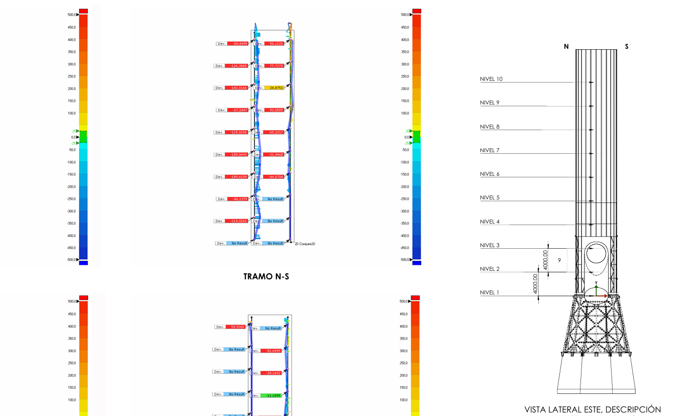 Análisis de desviaciones y verticalidad